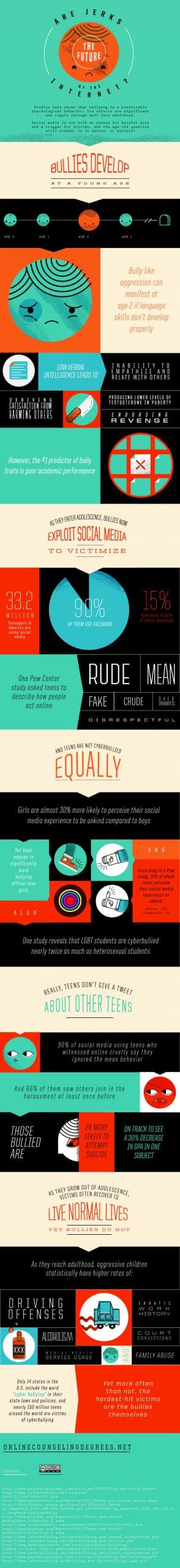 Cyber Bullying and Social Media