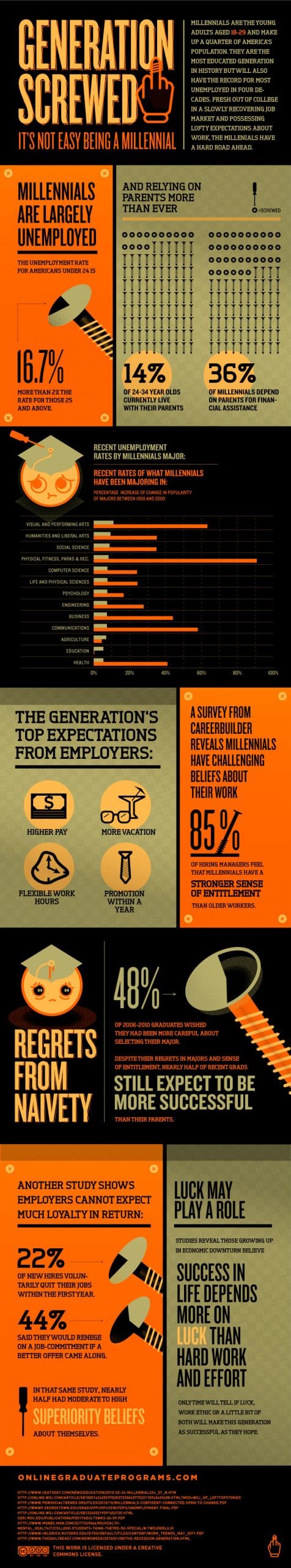 Generation Screwed