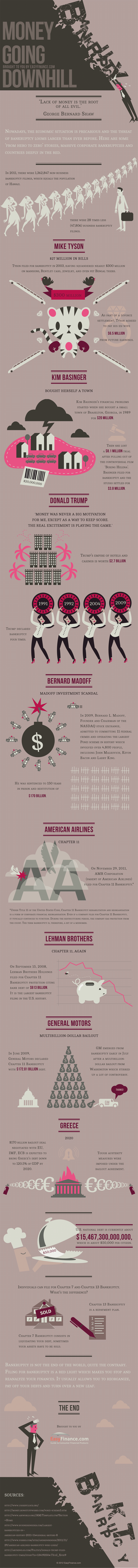 Money Going Downhill (Infographic)