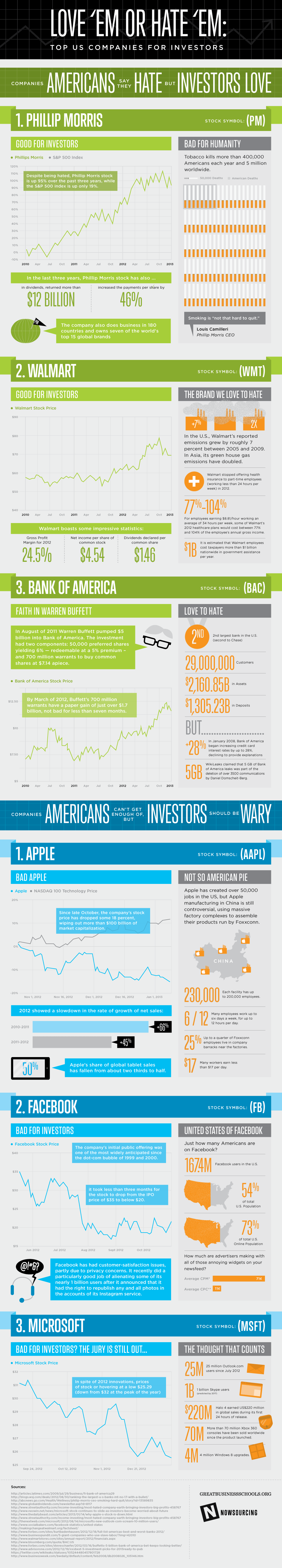 America's Most Hated Companies (That Investors Love)
