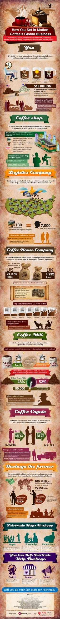 Here's How You Make Coffee A Billion Dollar Business