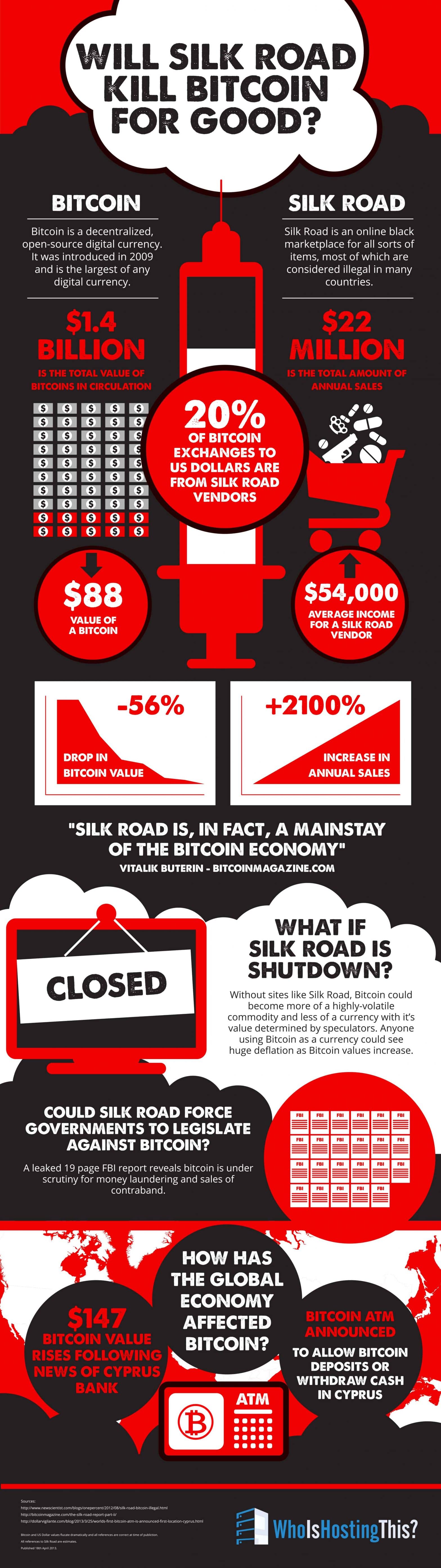 Will Silk Road Kill Bitcoin for Good? - An Infographic from Who Is Hosting This: The Blog
