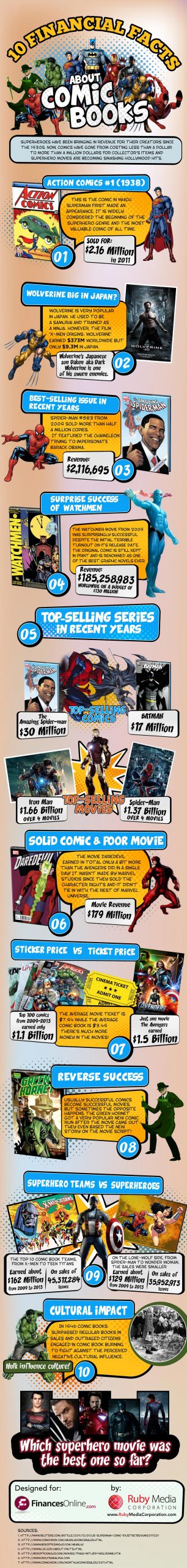 10 Financial Facts About Comic Books