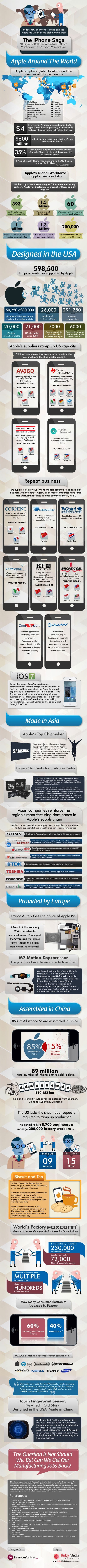 How iPhones Are Made: A Surprising Report on How Much of Apple's Top Product is US-manufactured