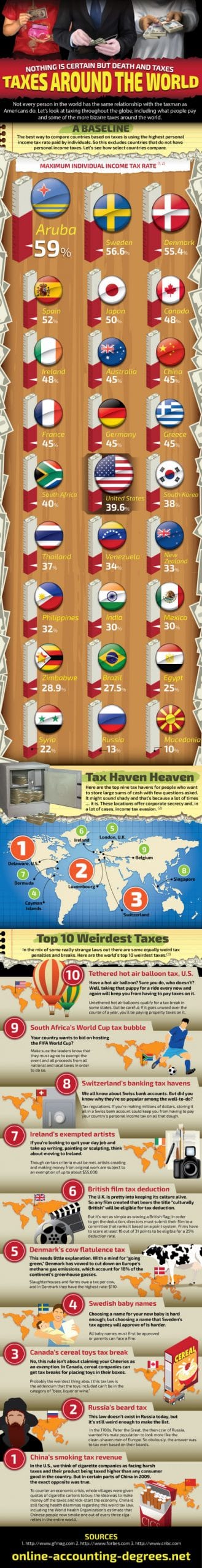 Taxes Around the World