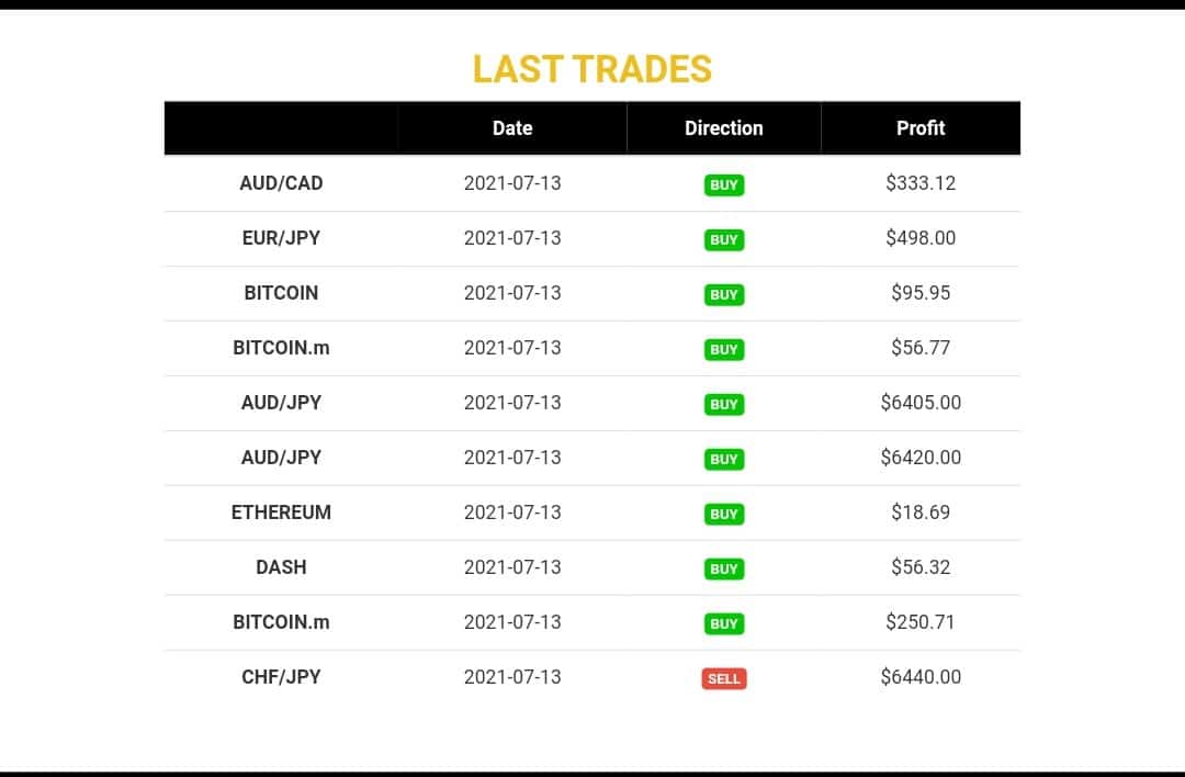 Bitcoin Evolution Account