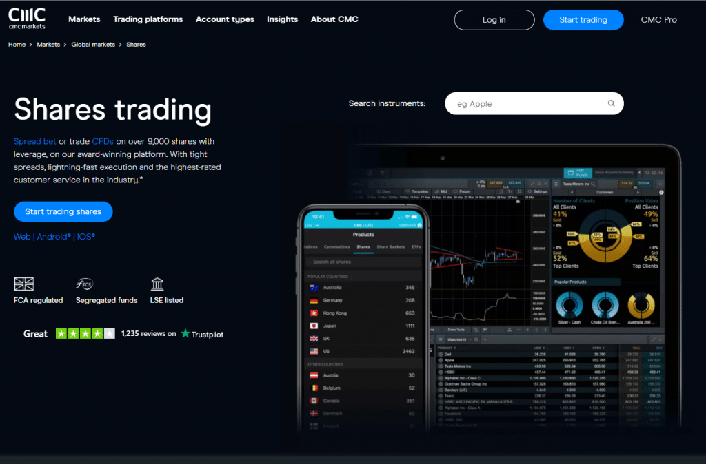 CMC Markets