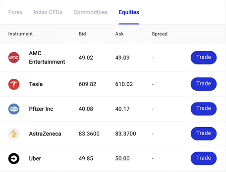 √ TradersTrust (TTCM) áttekintése √ • Átverés vagy sem? | Igazi teszt