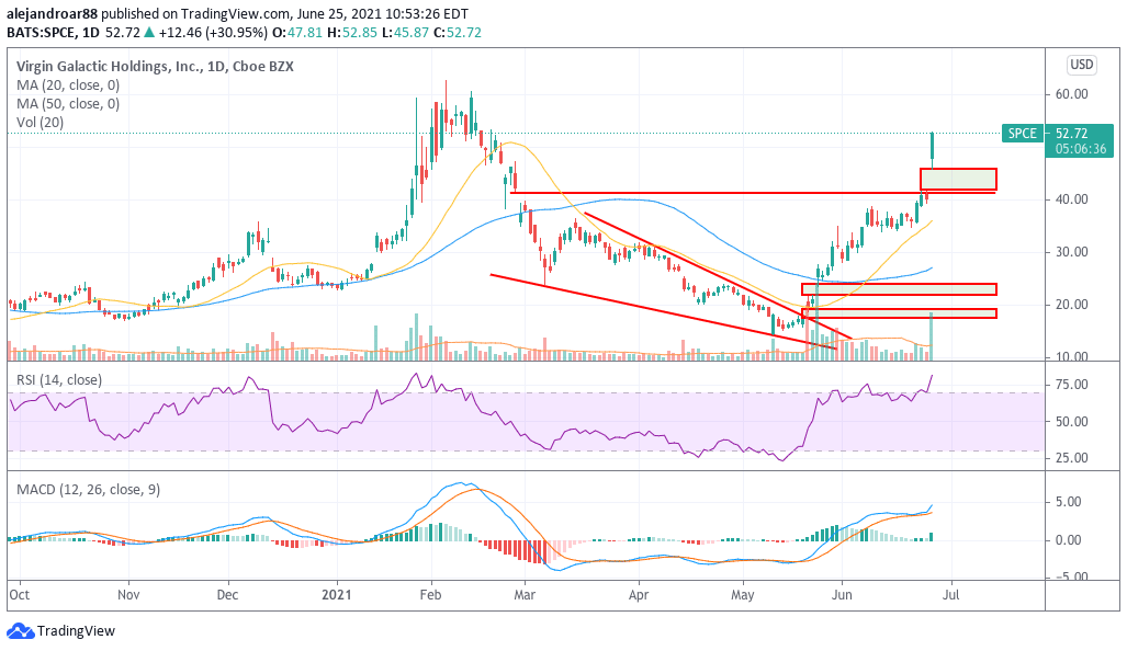 SPCE stock