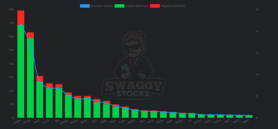 swaggy stocks meme stocks