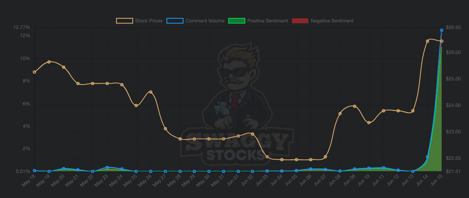 woof wsb sentiment and comments