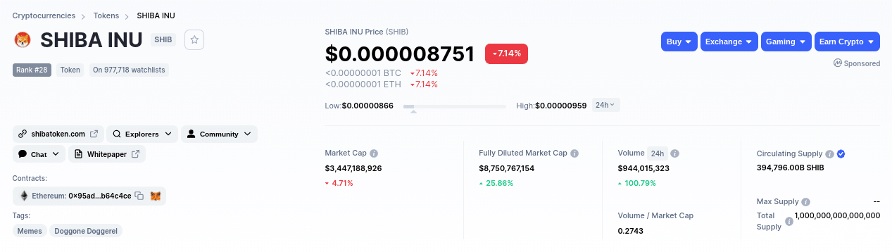 should i buy shiba inu coin