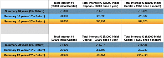 Table - Investment