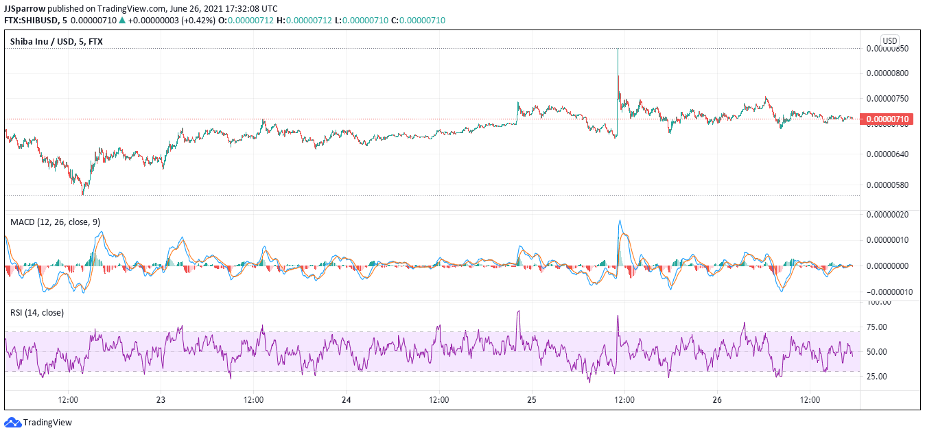 sHIBA Price chart June 26 -buy SHIB