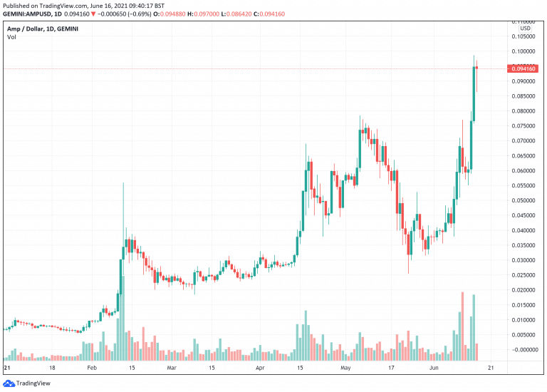 buy amp coin
