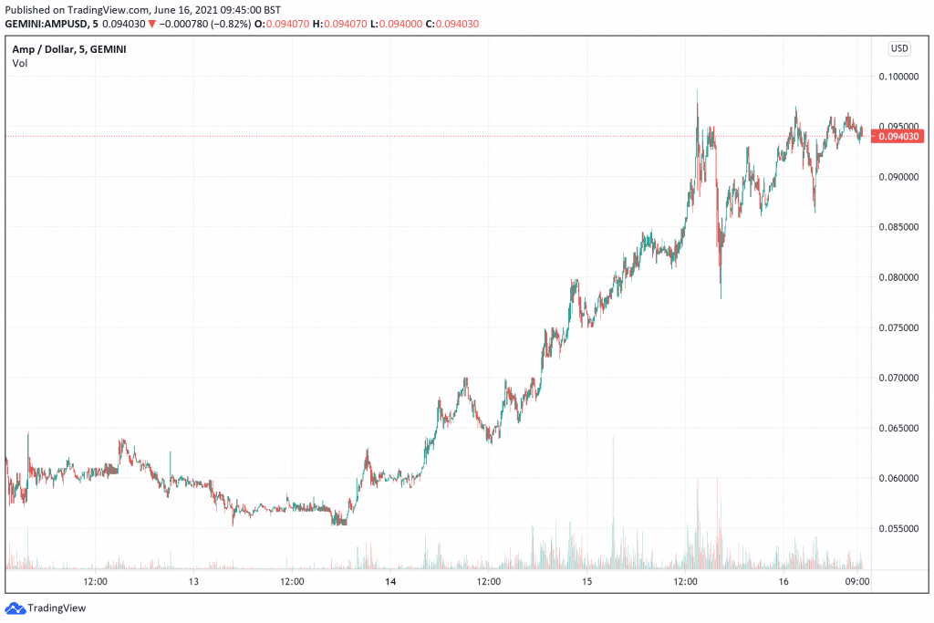 amp coin team amp coin team