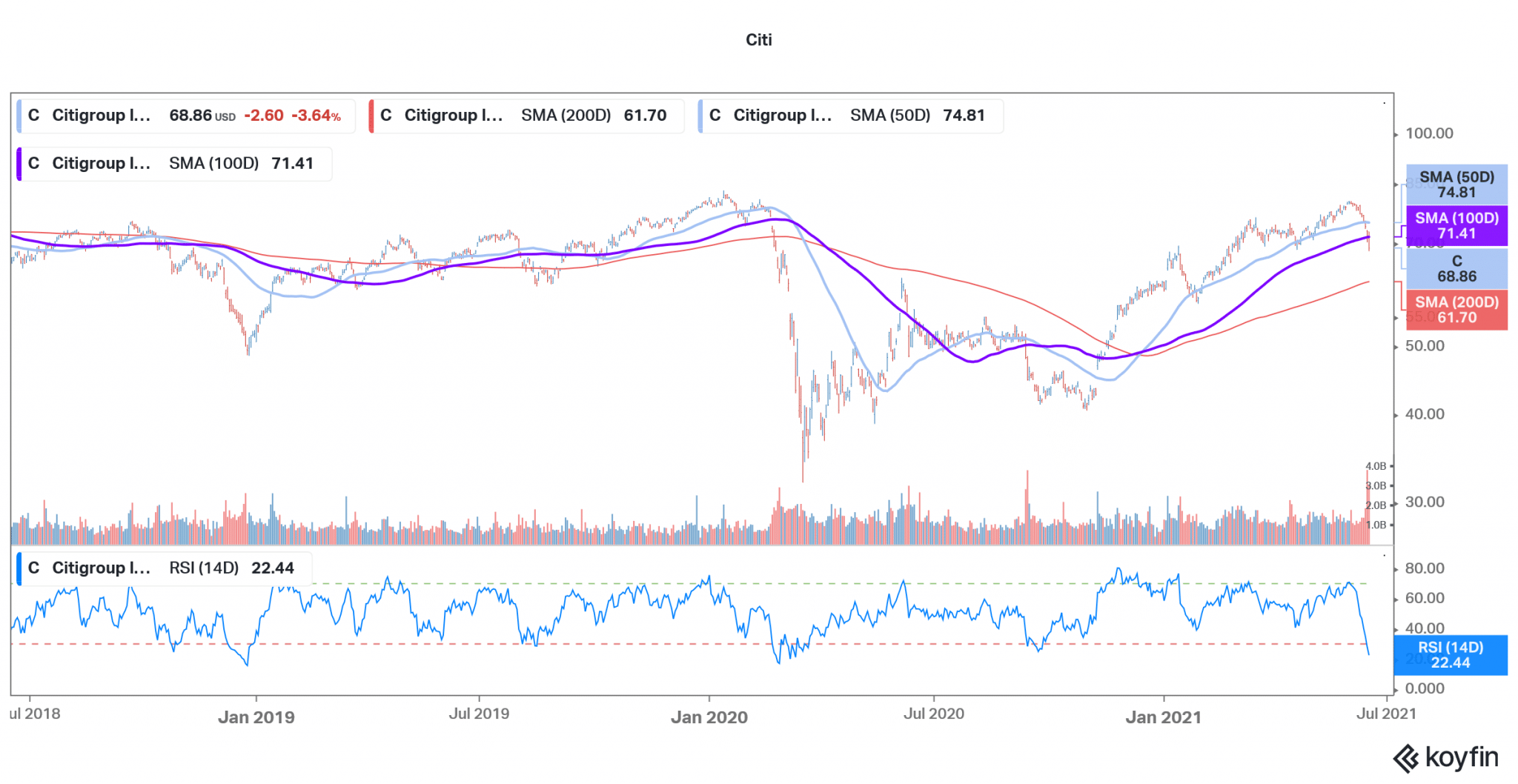 5 Best Bank Stocks to Buy in June 2021 Economy Watch