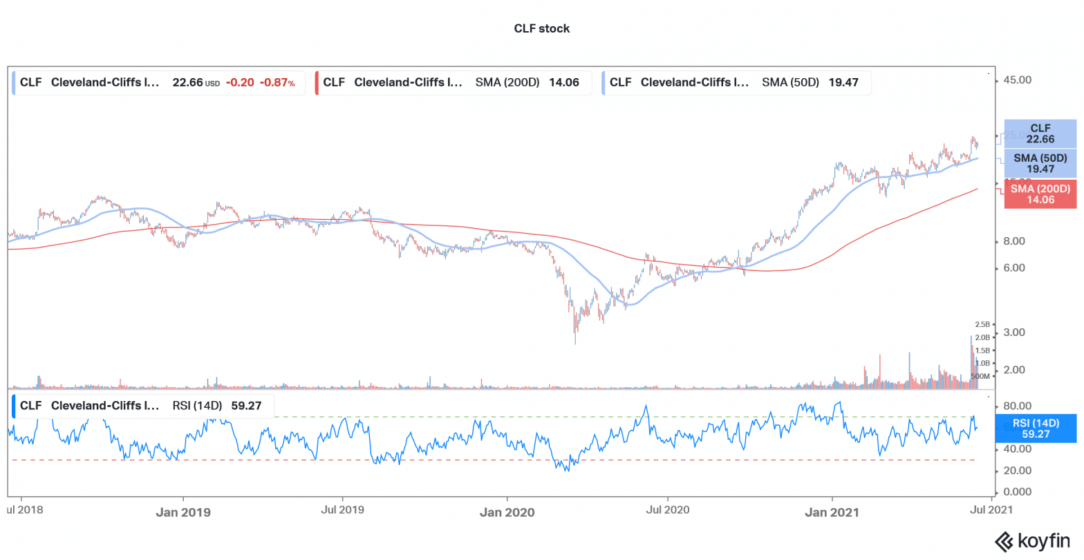 5 Best Steel Stocks to Buy in June 2021 Economy Watch