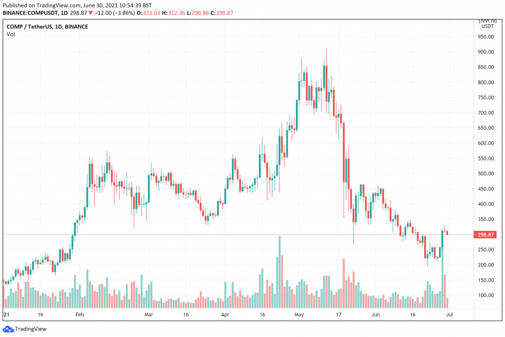 top defi coins 2021 top defi coins 2021