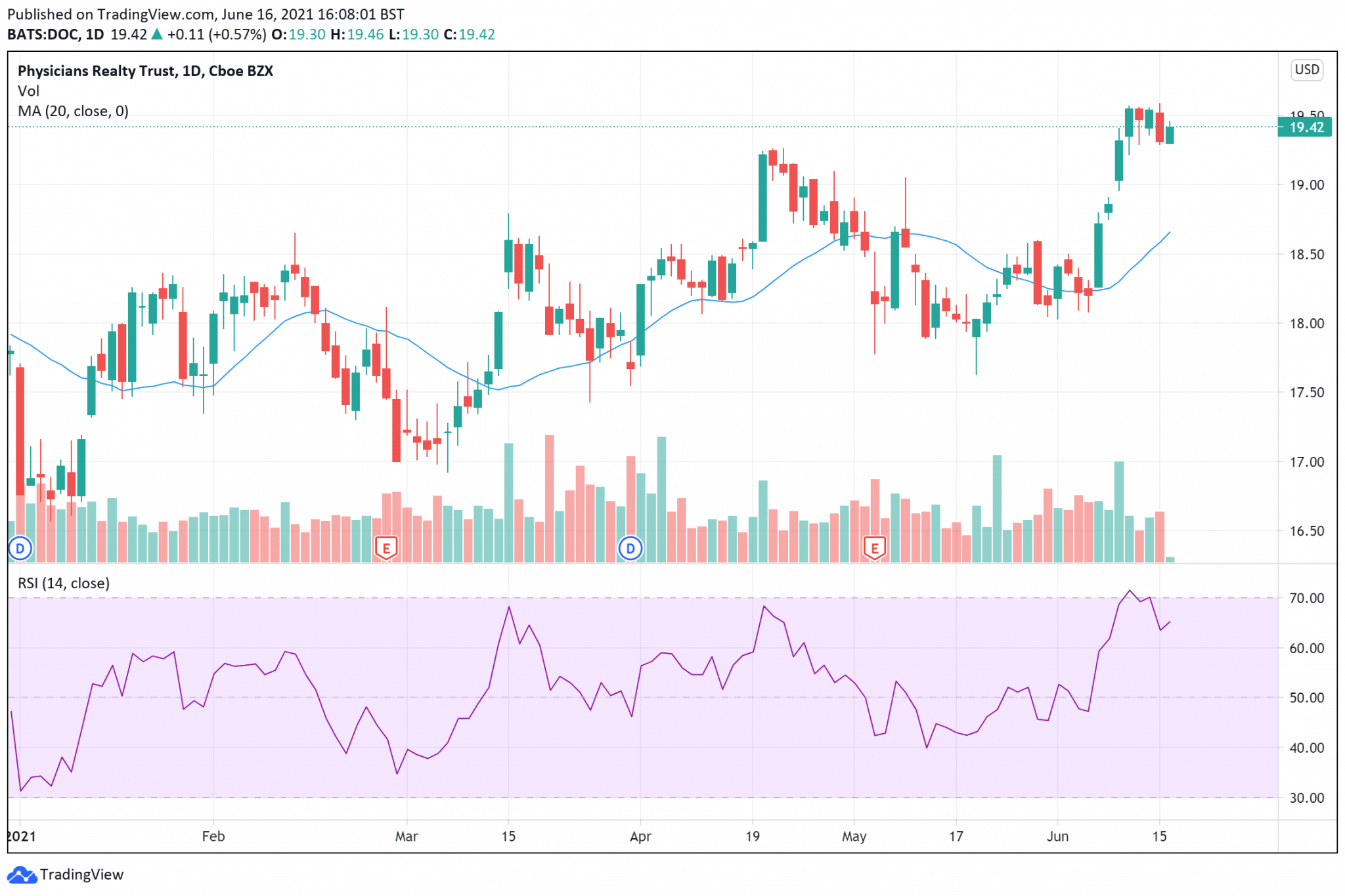 5 Best REIT Stocks to Buy in June 2021 Economy Watch