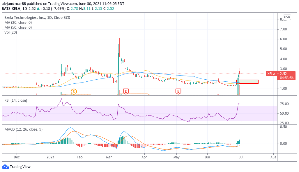 exela technologies stock