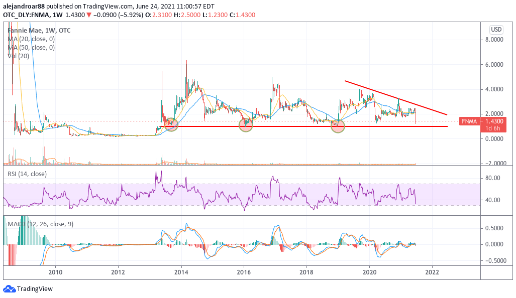 fannie mae stock