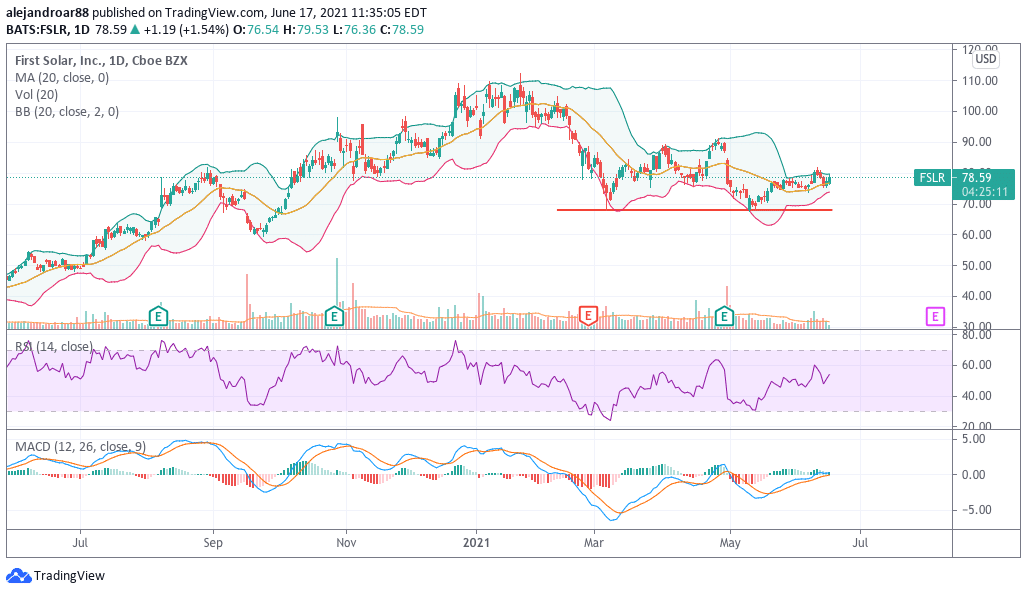 first solar FSLR solar stocks