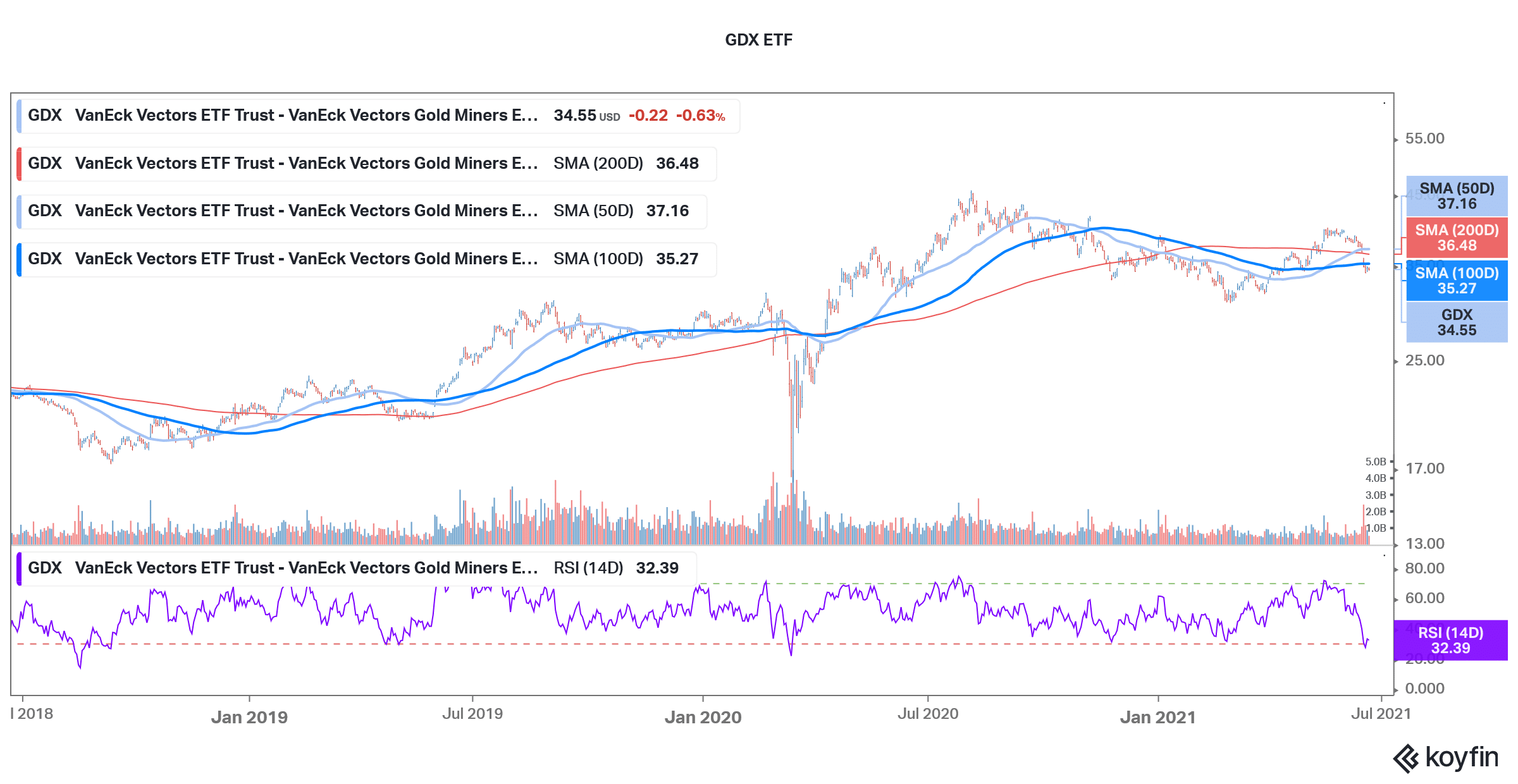 gdx etf