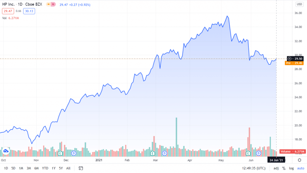 cheap stocks to buy now march 2021 cheap stocks to buy now march 2021