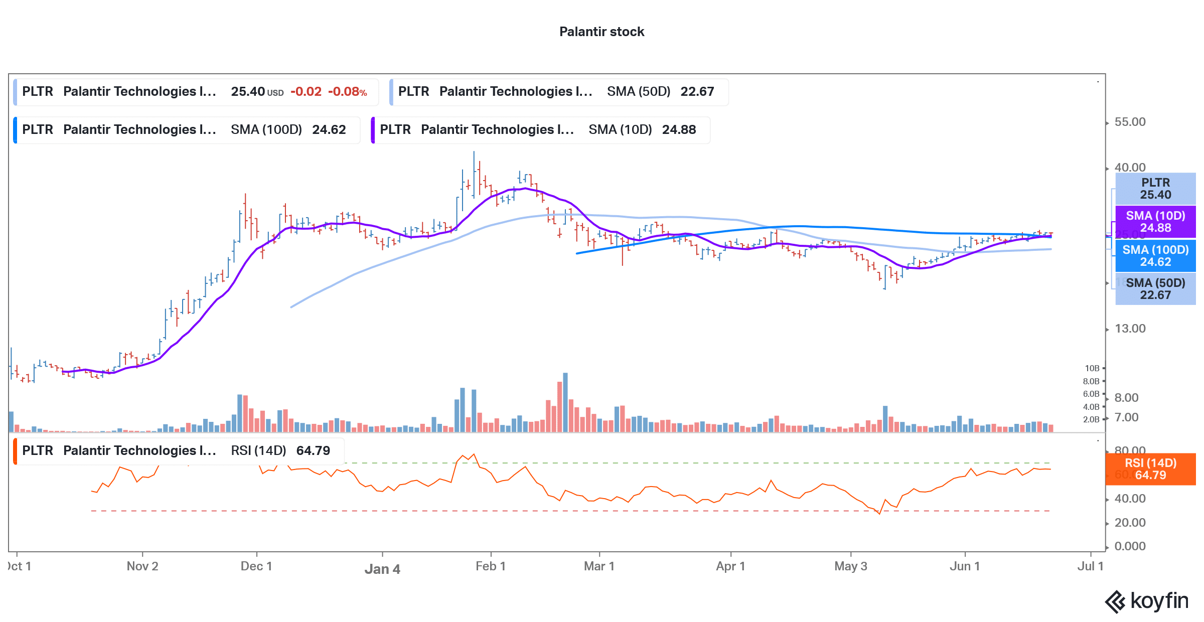 palantir stock