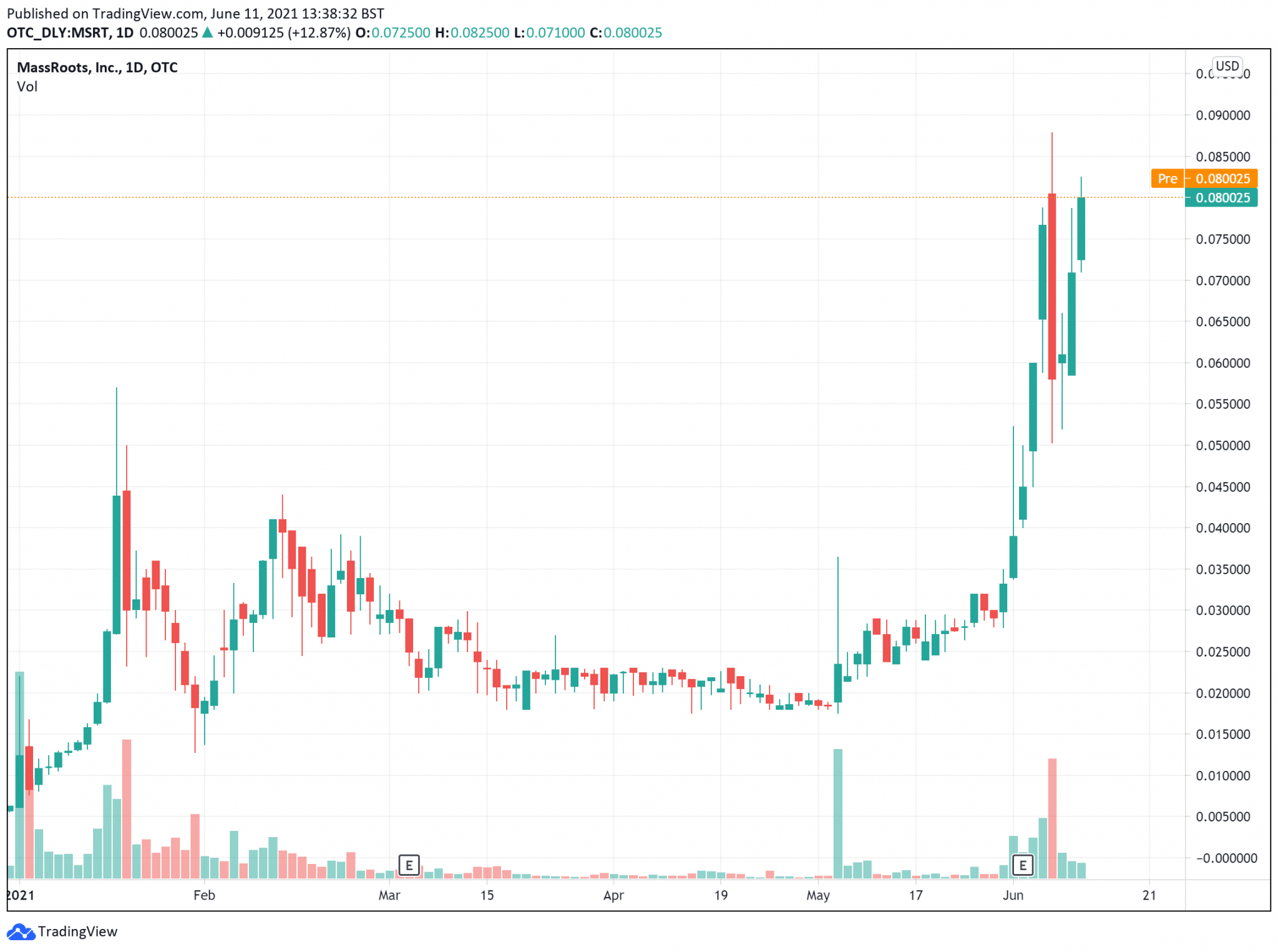 best cheap stocks to buy now 2022 best cheap stocks to buy now 2022