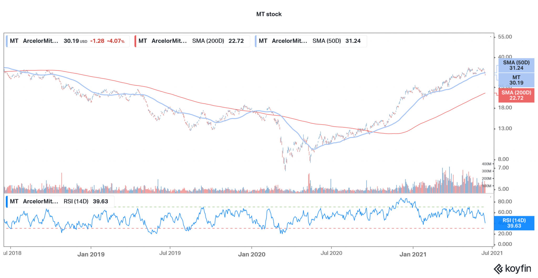 5 Best Steel Stocks to Buy in June 2021 Economy Watch
