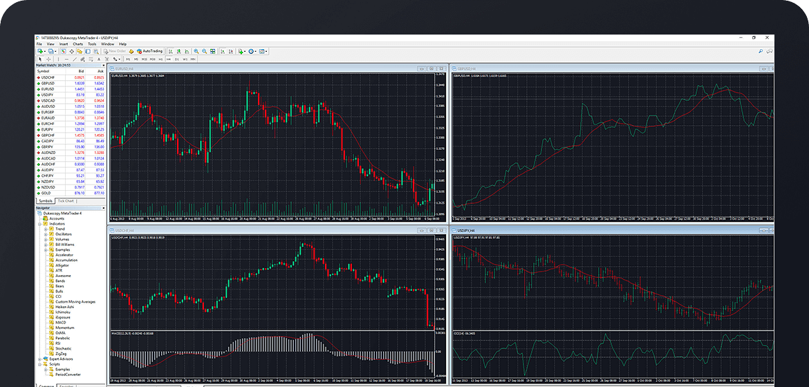 legjobb forex bróker, Egyesült Királyság metatrader 4)