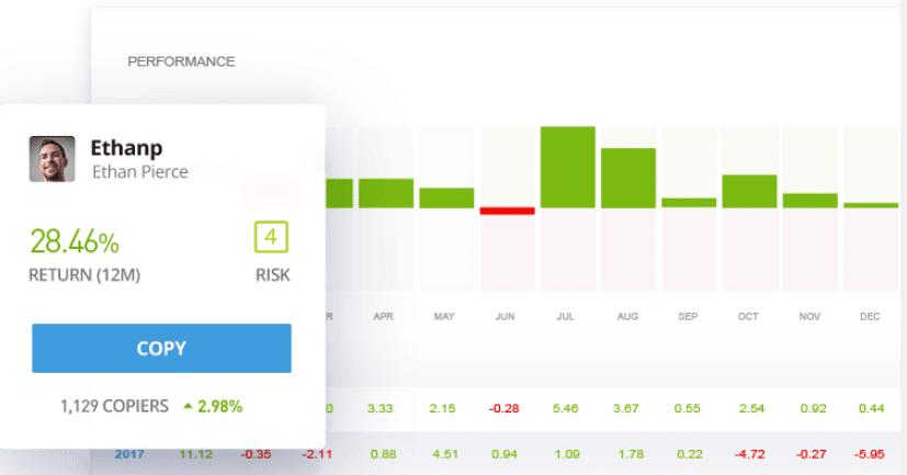 etoro trading