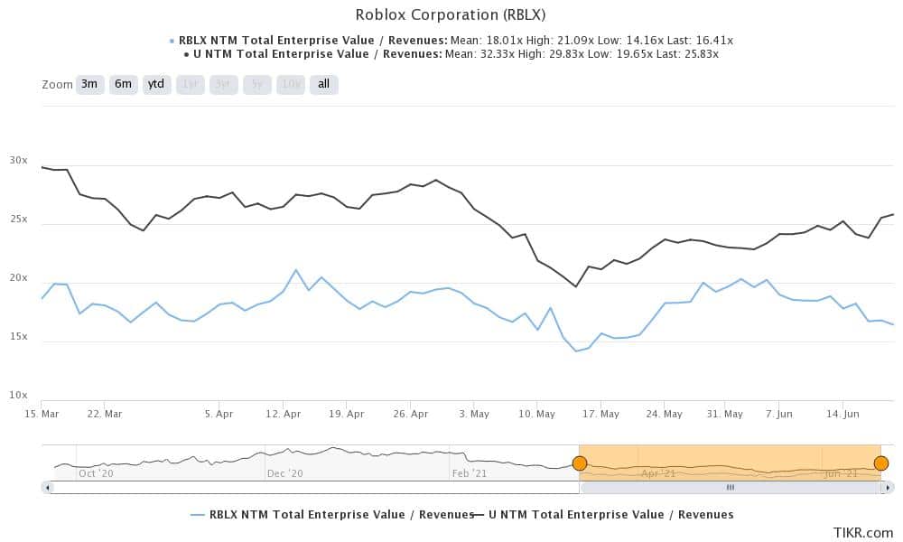 roblox stock release date