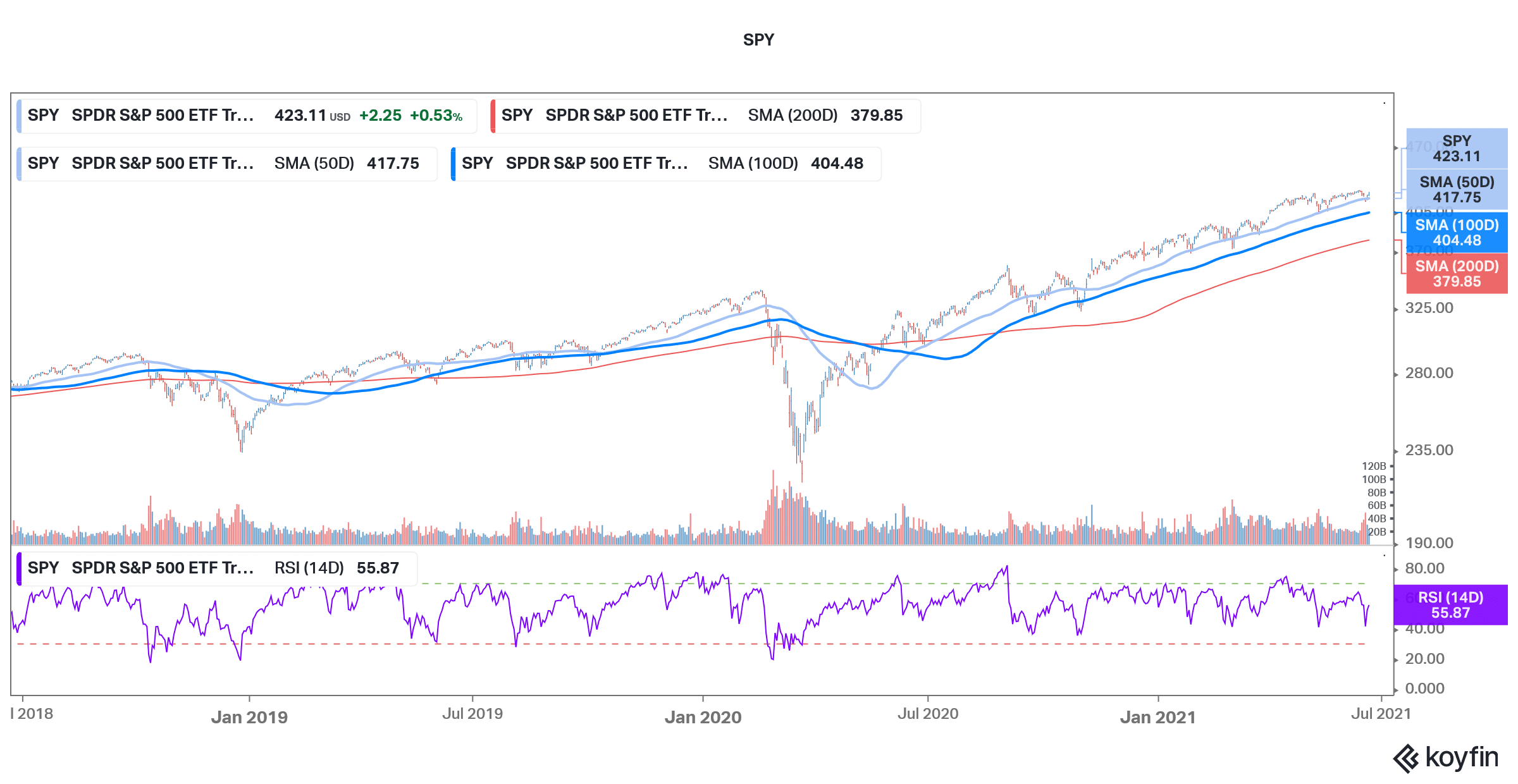 spy etf