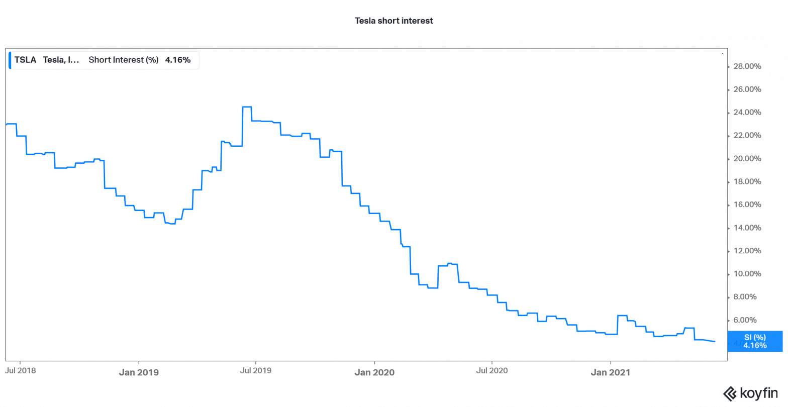 Tesla Stock Forecast and Price Prediction June 2021 - Is Tesla a Good