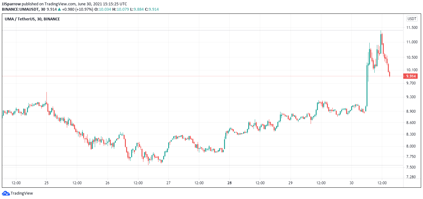 uma coin price charts buy uma