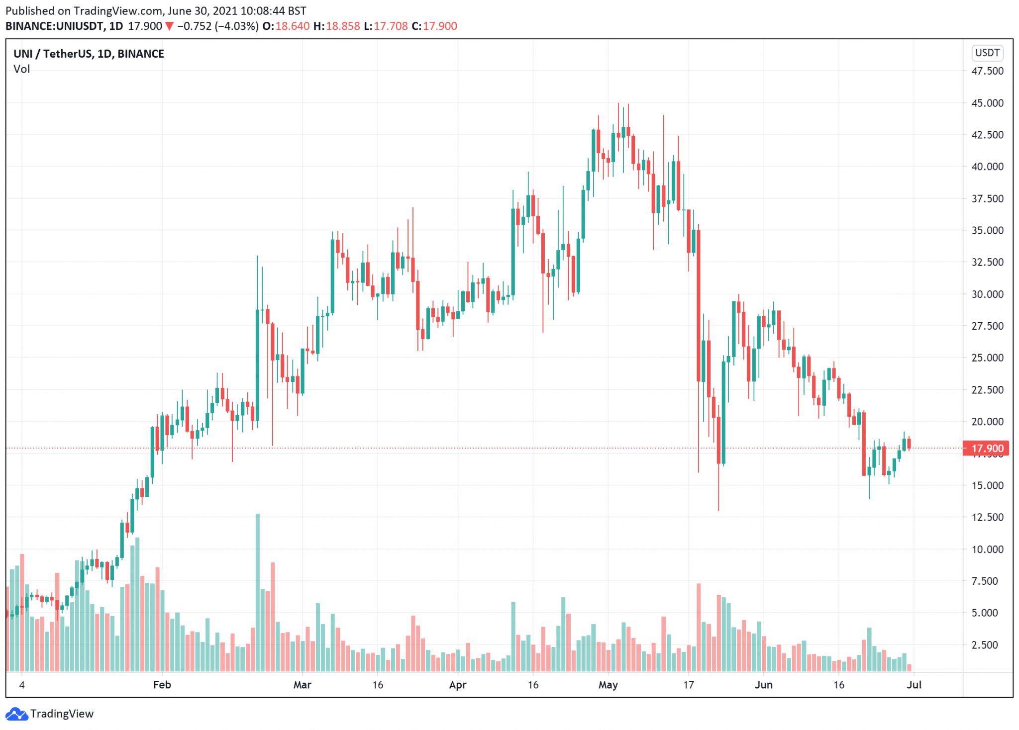 defi coins to buy defi coins to buy