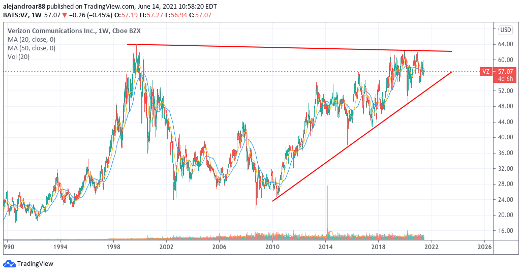 verizon communications shares