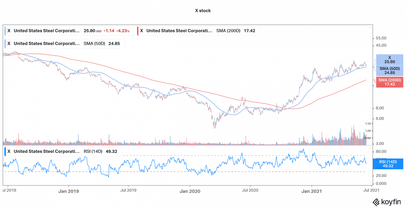 5 Best Steel Stocks to Buy in June 2021 Economy Watch
