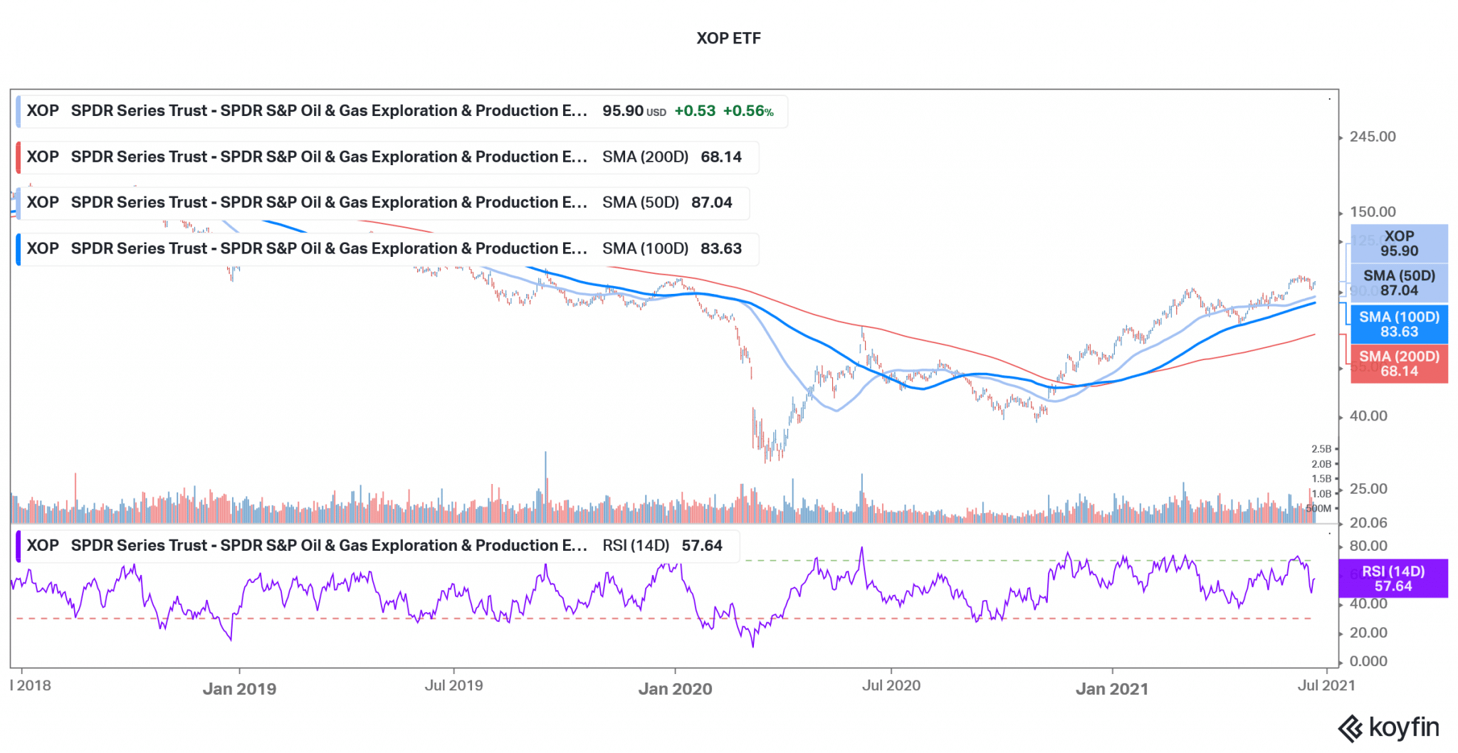 5 Best ETFs for June 2021 ETF Trading Tips Economy Watch