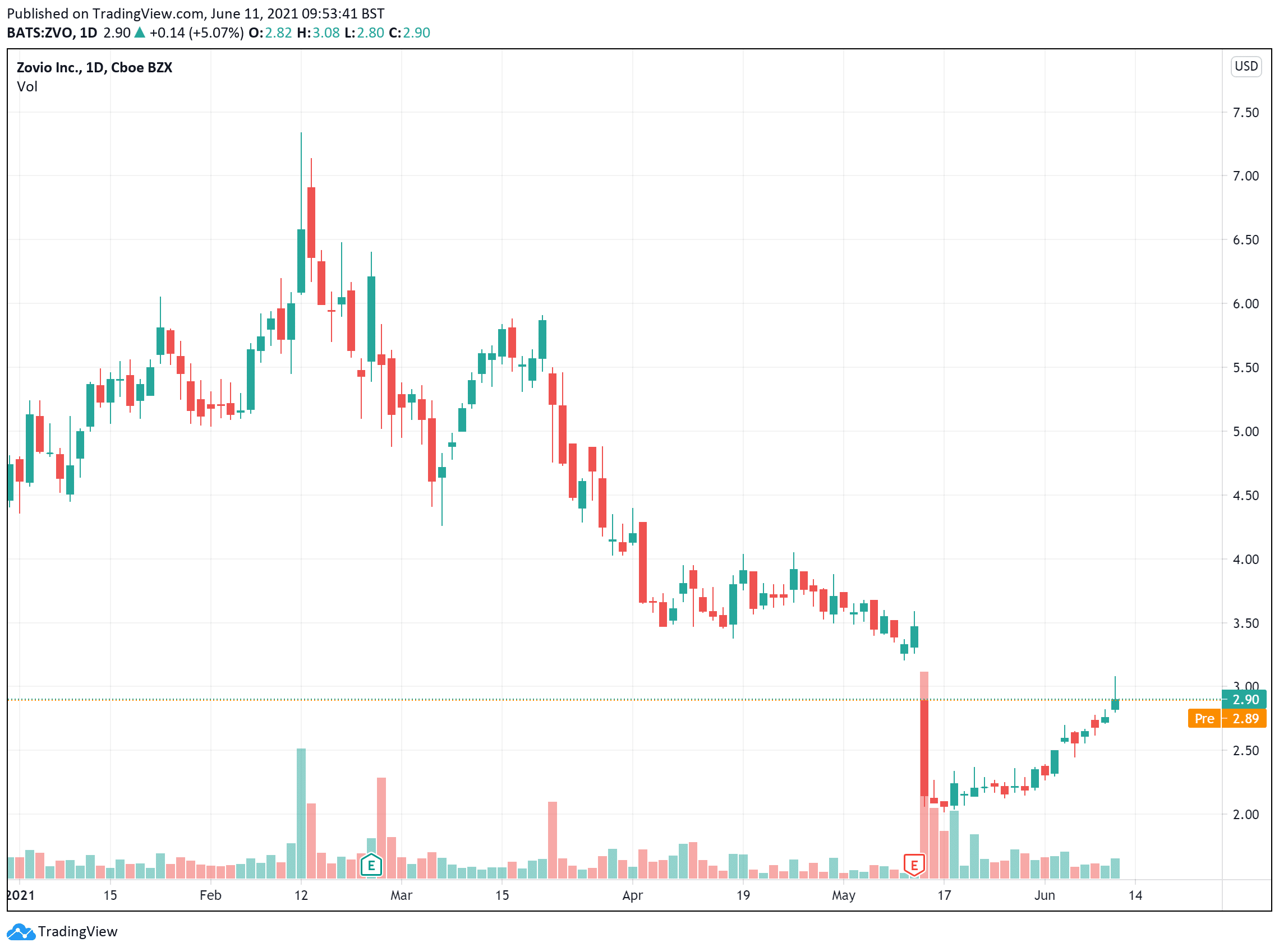 sirc stock price prediction