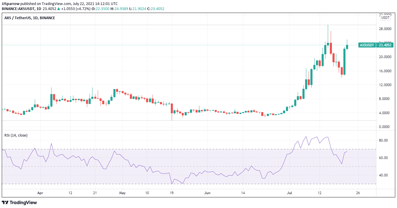 Axie Infinity price charts July 22