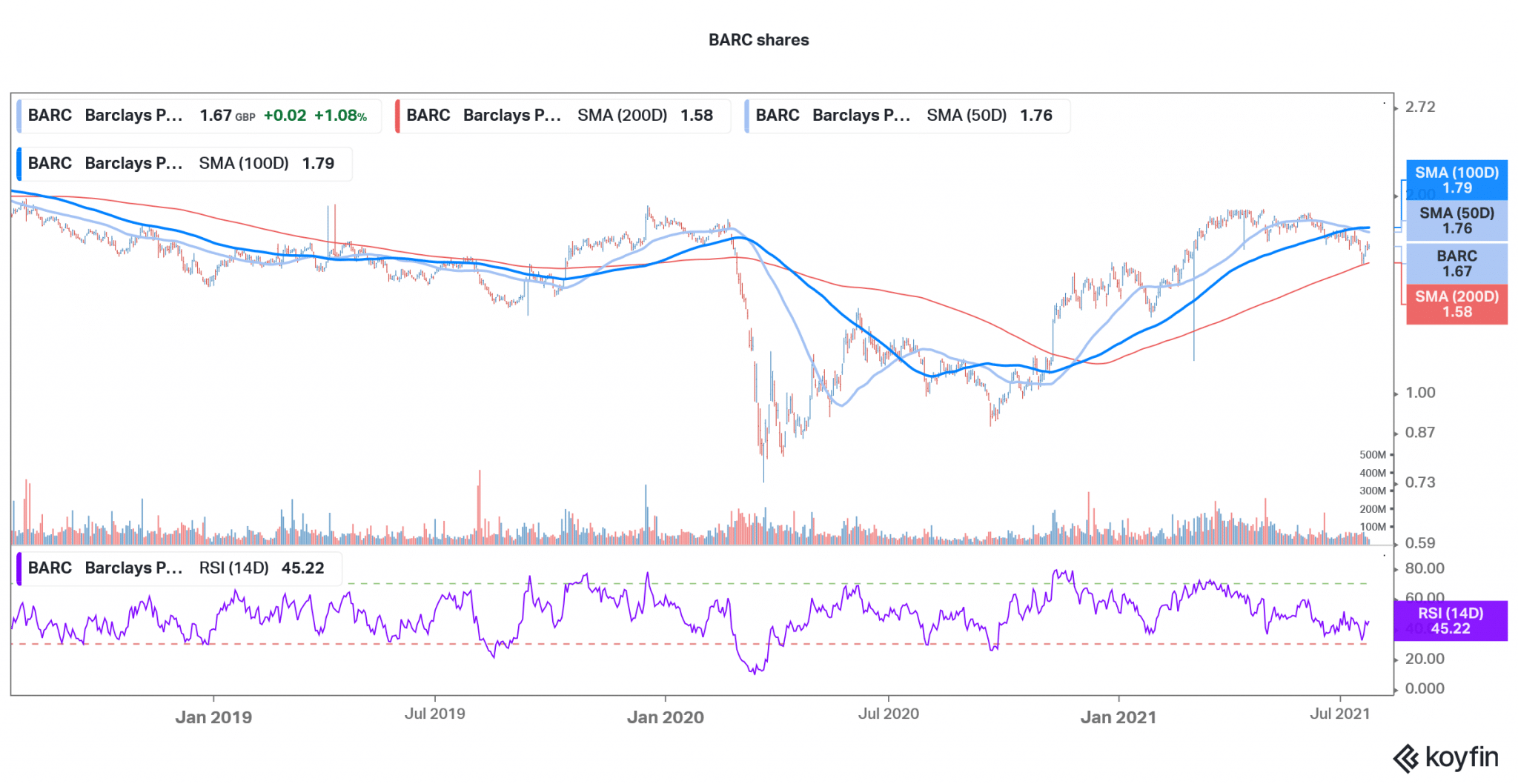 is zoom stock a good buy is zoom stock a good buy