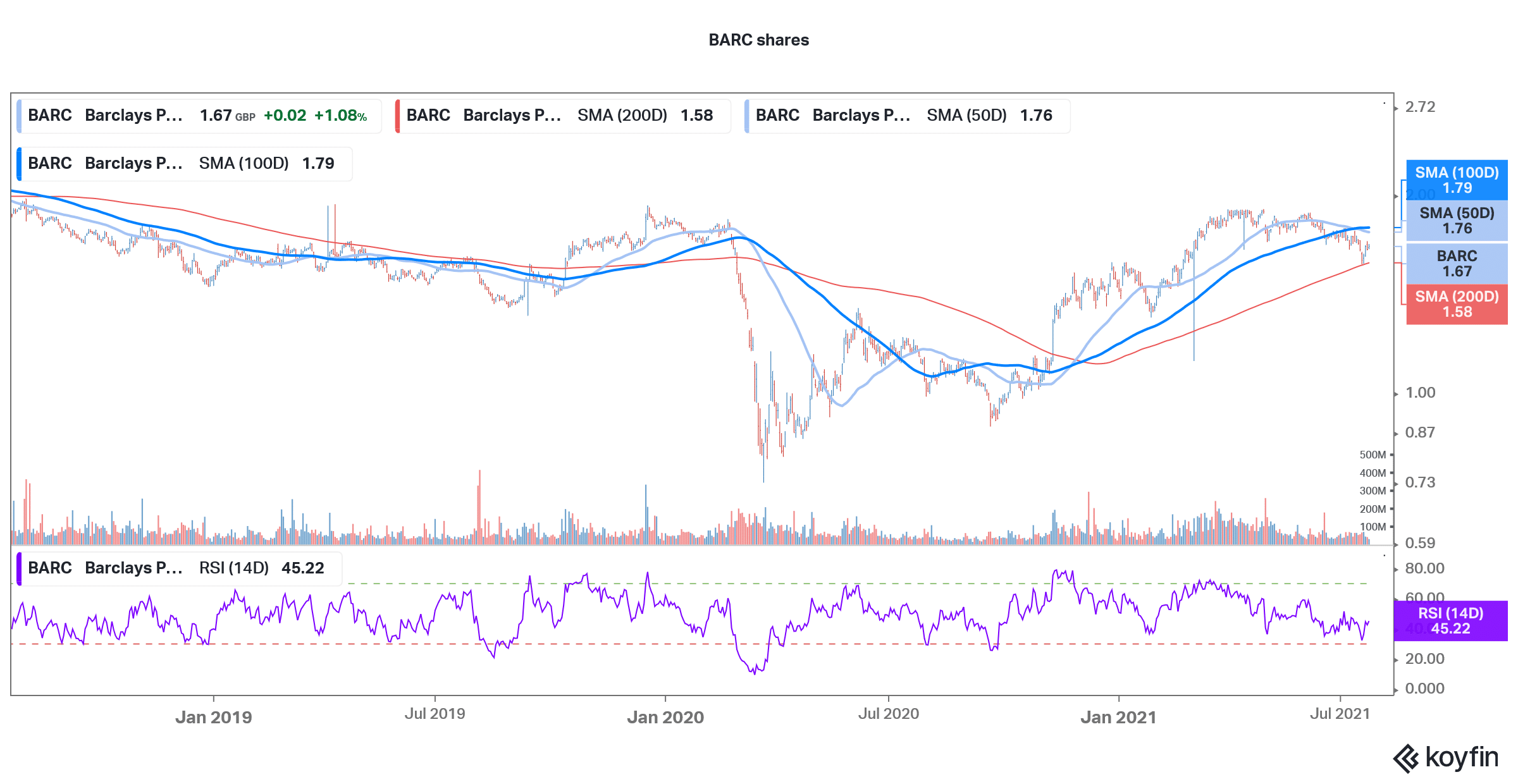 barc stock