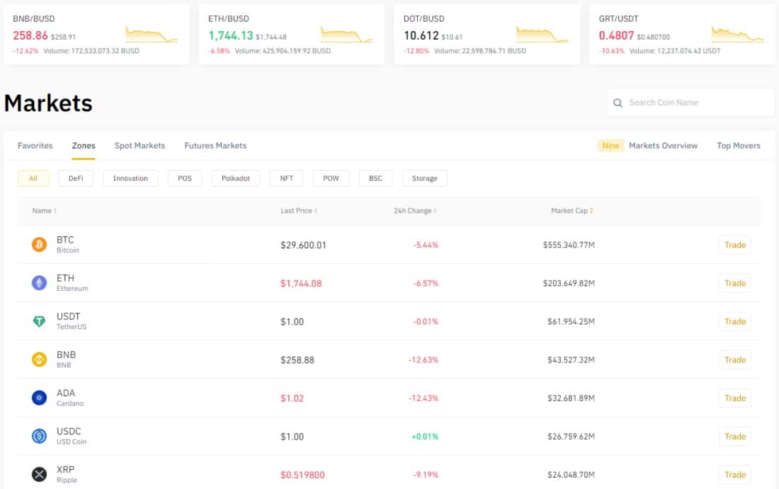 Binance exchange markets