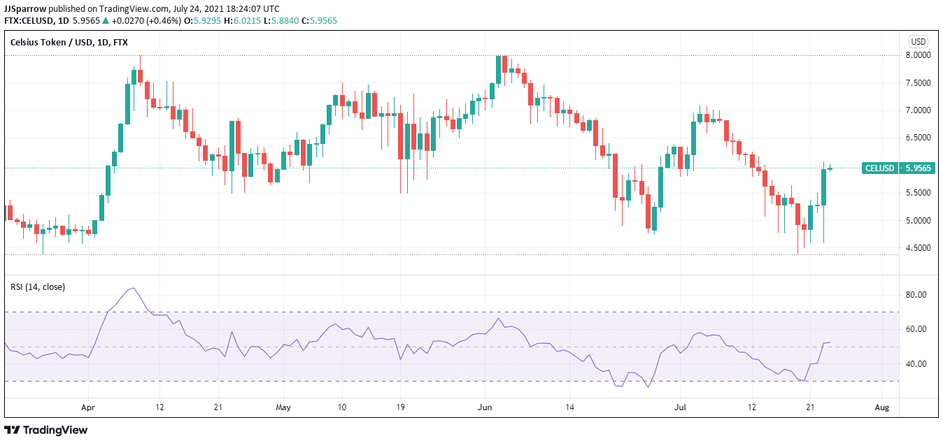 Celsius price charts July 24