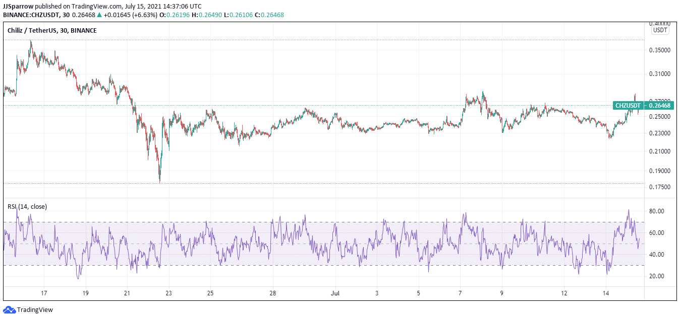 Chiliz price charts July 15