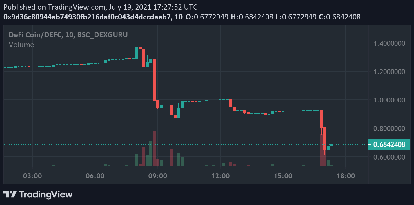 DeFi coins price charts July 19